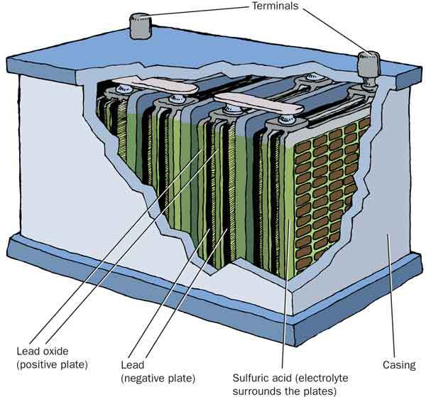 Battery cutaway