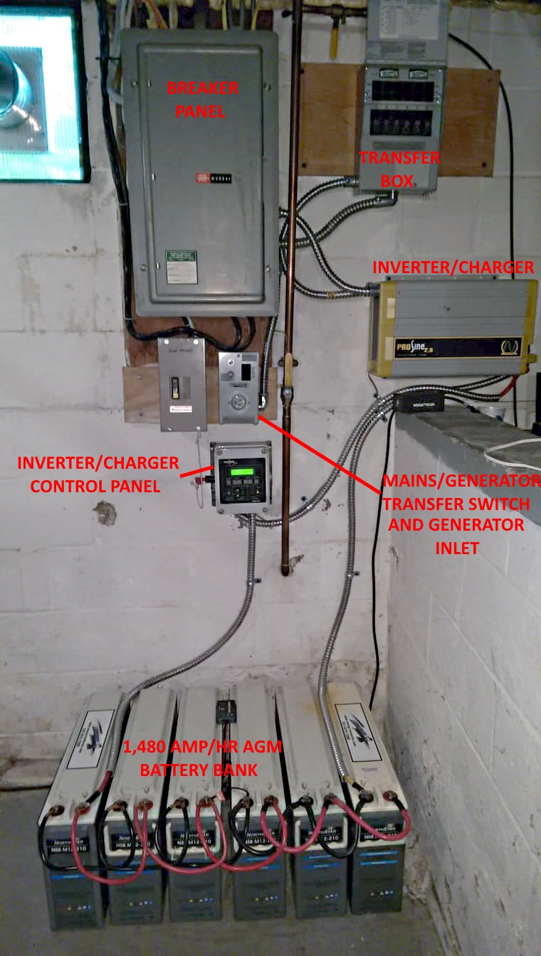 Power Basement set up with labels