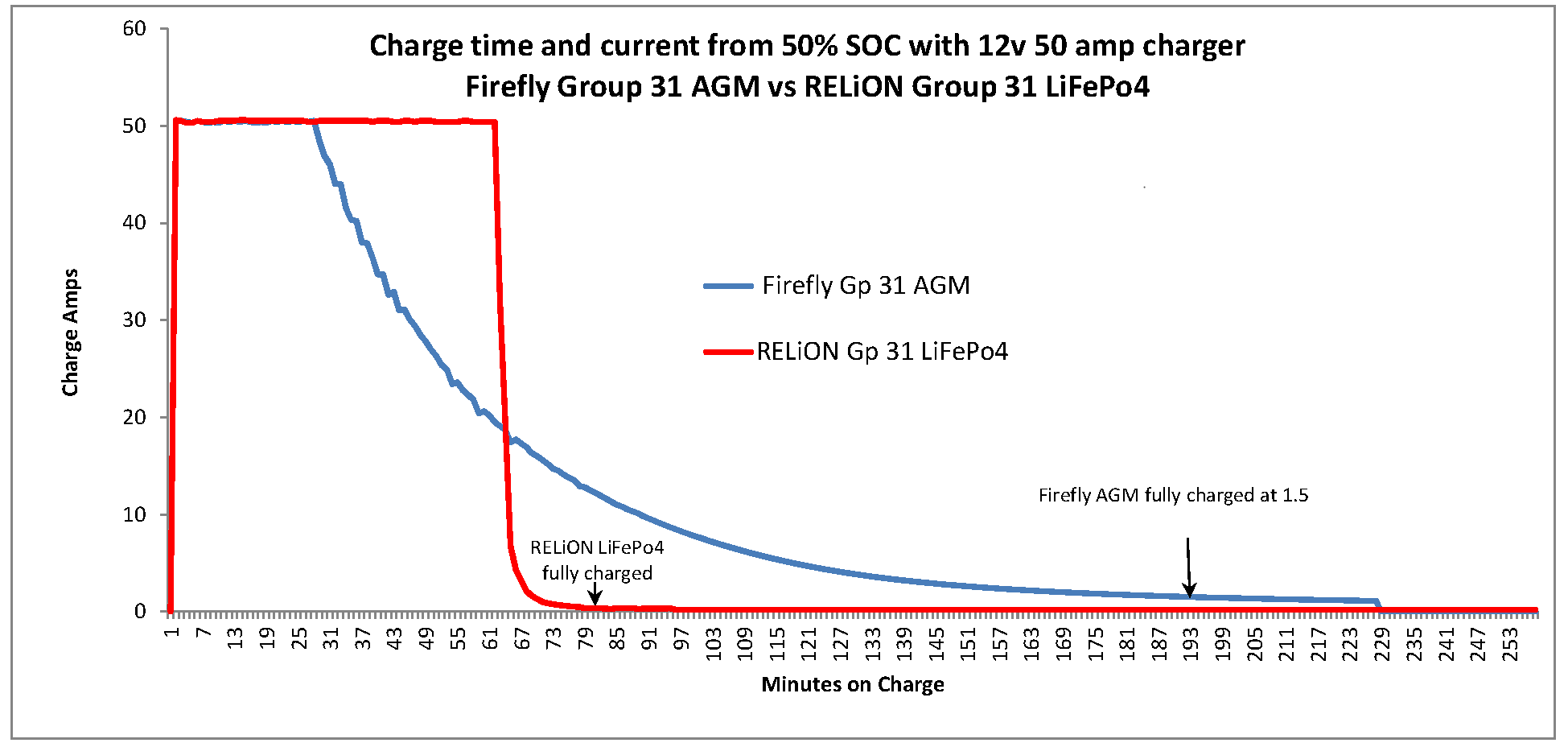 Firefly vs RELiON