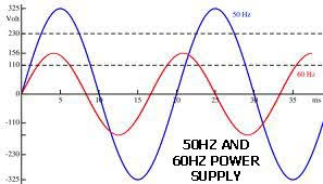 50hz 60hz Graph