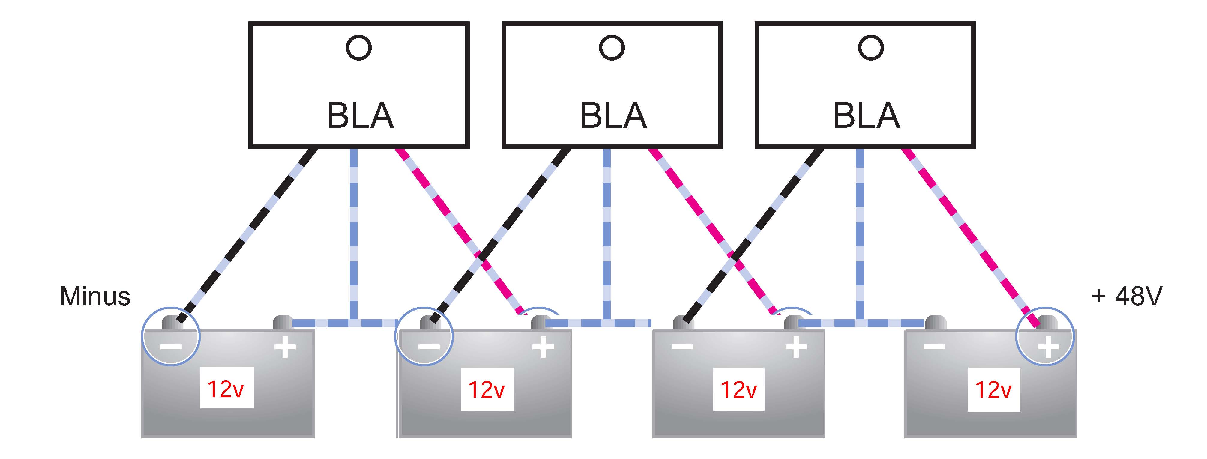 BLA-48