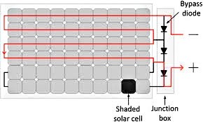 By Pass diodes