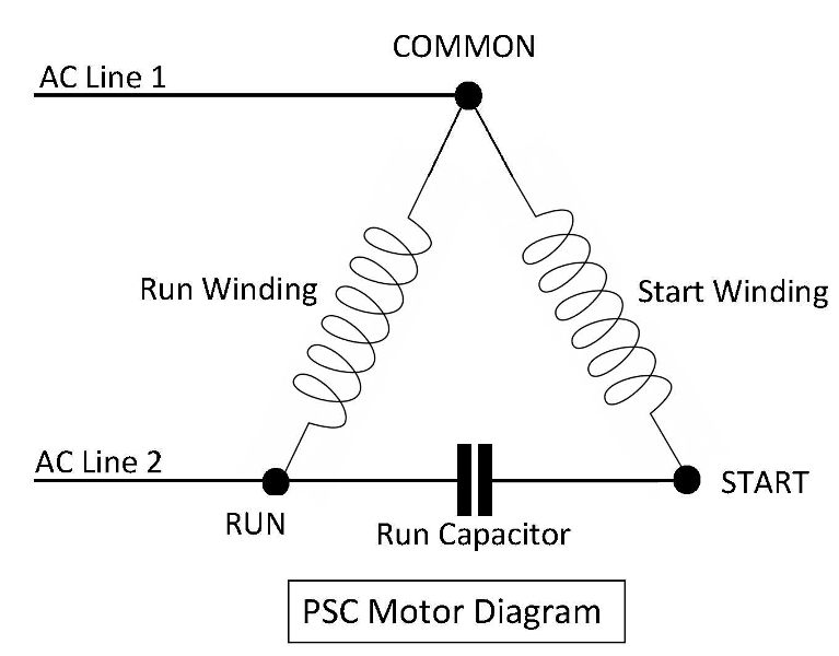 PSC diagram