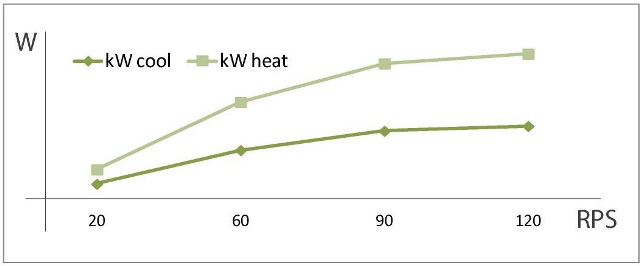 Performance graph