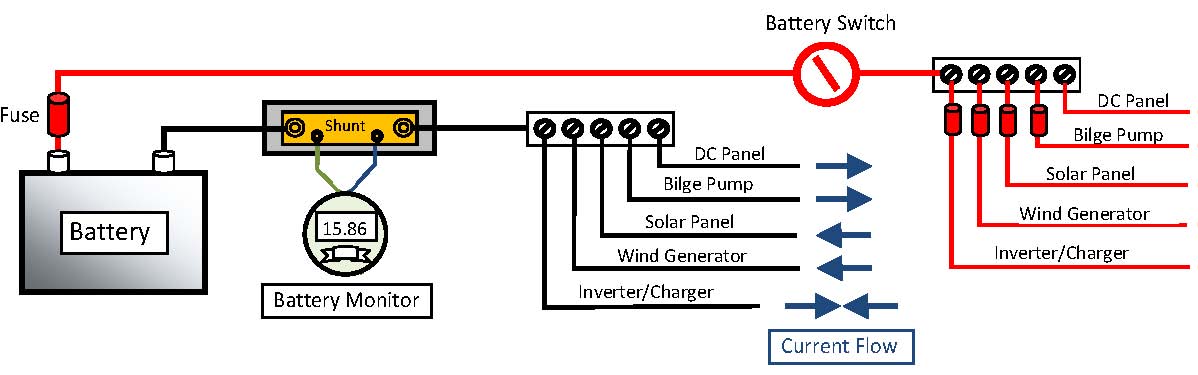 Power supply to a battery bank