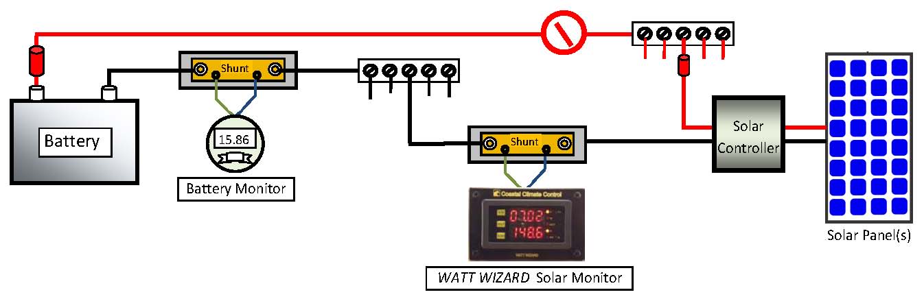 Power Supply to Battery Bank with Solar and Battery Monitors