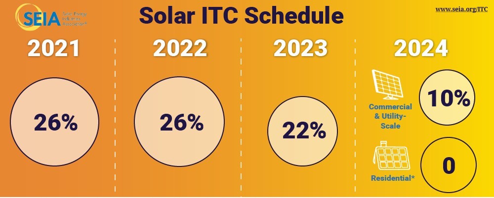 Solar ITC Stepdown Graphic Jan2021