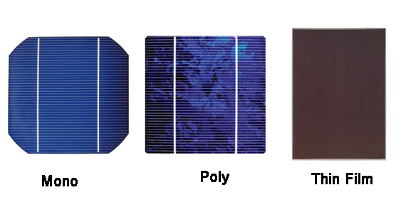 mono poly солнечную батарею