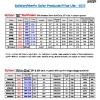 Solbian Specifications and Price List