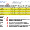 MarinAire Air Conditioning Size and Price List